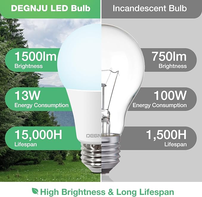 48 Pack A19 LED Bulbs 100W Equivalent, 13W Daylight 5000K LED Light Bulbs, E26 Medium Base, Non-Dimmable, 1500 Lumens, Ideal for Bedroom Living Room