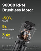 HOTO Handheld Car Vacuum Cleaner Cordless, 4-in-1 Portable Mini Vacuum with 20000Pa Strong Suction, Electric Compressed Air Duster Blower for Car, Desk, Computer, Keyboard, Home, Office Cleaning