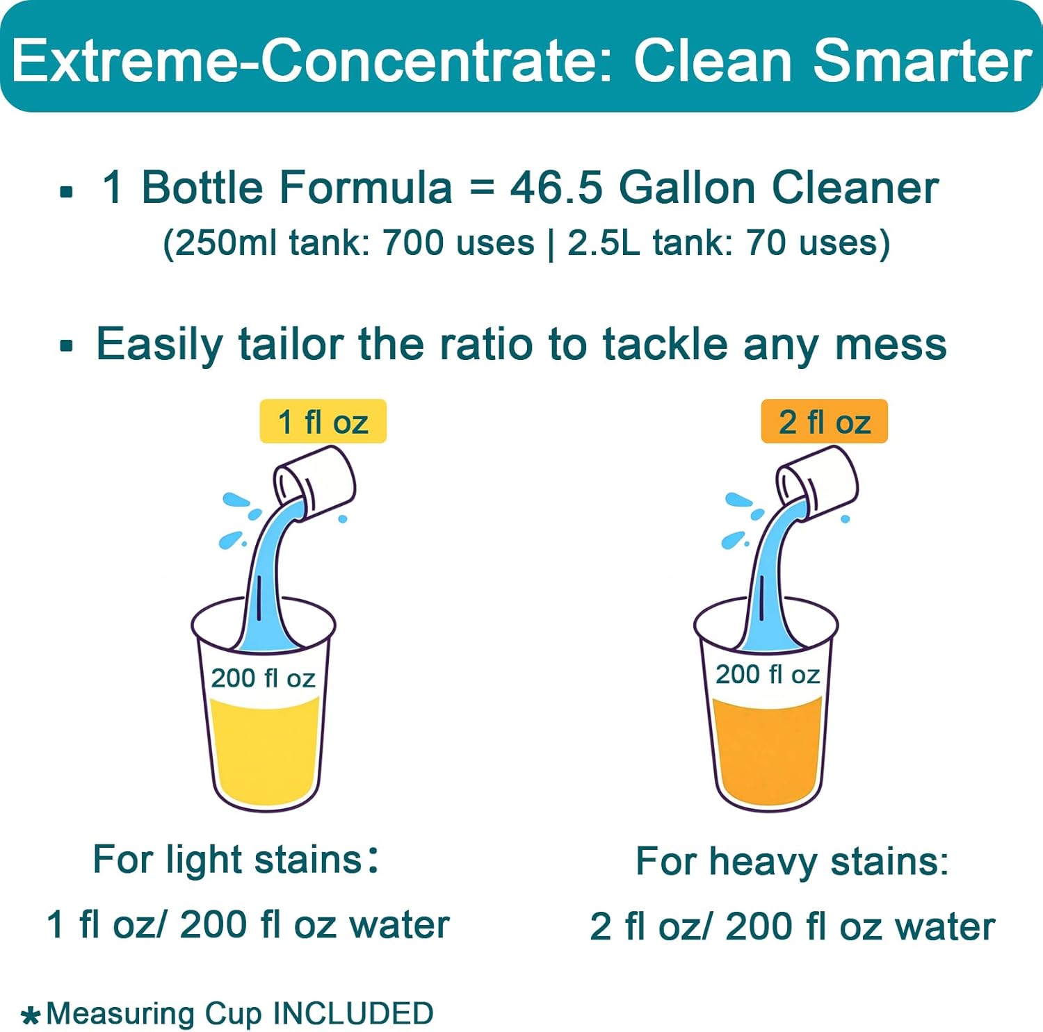 200X Concentrated Floor Cleaning Solution for All Robot Vacuum and Mop, Wet Dry Vacuums Compatible with Eufy, Roborock, Roomba, Tineco, Bissell, Shark, 29.76 fl oz Makes 47 Gallon Cleaner(Ocean Scent)