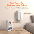 Jemay Plug in Carbon Monoxide Detector,10 Year Battery CO Alarm Detectors with Test-Button & Breathing Light, Portable AC Power CO Monitor Detectors for Home/Hotel, Just Plug & Play, 1 Pack