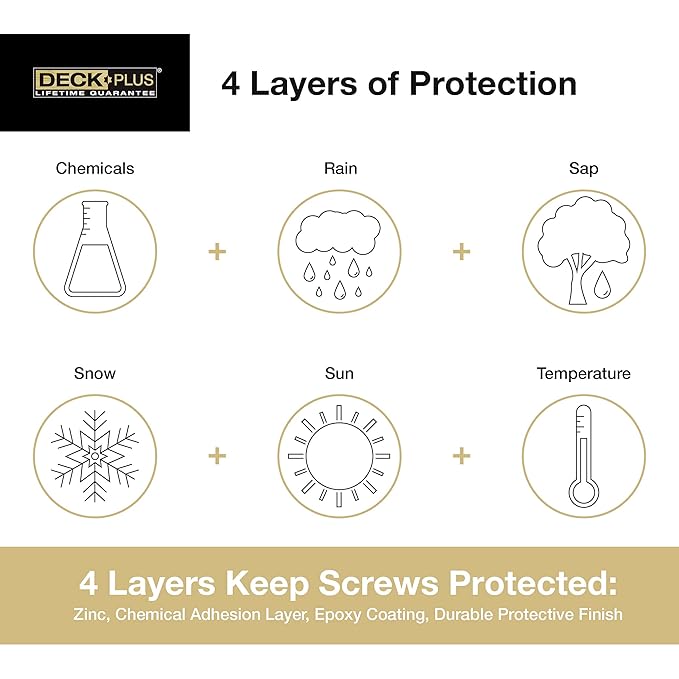 Deck Plus 1-1/4 Inch Epoxy Coated Exterior Wood and Fence Screws #8 x 1-1/4" Torx/Star Drive Included Coarse Thread, Outdoor Rust Resistant Decking Screw, Brown, 5 lb Box, 930 Pieces | 49001