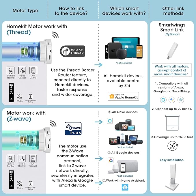 SmartWings Motorized Roller Shades Work with HomeKit, 100% Blackout Window Shades, Cordless Wireless Remote Control Roller Blinds for Smart Home and Office, Essential Grey, Customized Size