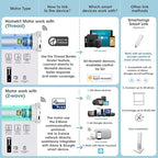 SmartWings Motorized Roller Shades Work with HomeKit, 100% Blackout Window Shades, Cordless Wireless Remote Control Roller Blinds for Smart Home and Office, Essential Grey, Customized Size