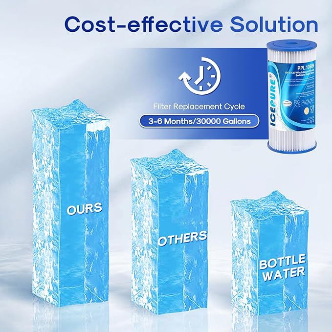 ICEPURE 20 Micron 10" x 4.5" Whole House Sediment Pleated Water Filter Replacement for GE FXHSC, Culligan R50-BBSA, Pentek R50-BB, DuPont WFHDC3001, W50PEHD, GXWH40L, GXWH35F for Well Water, 4PACK