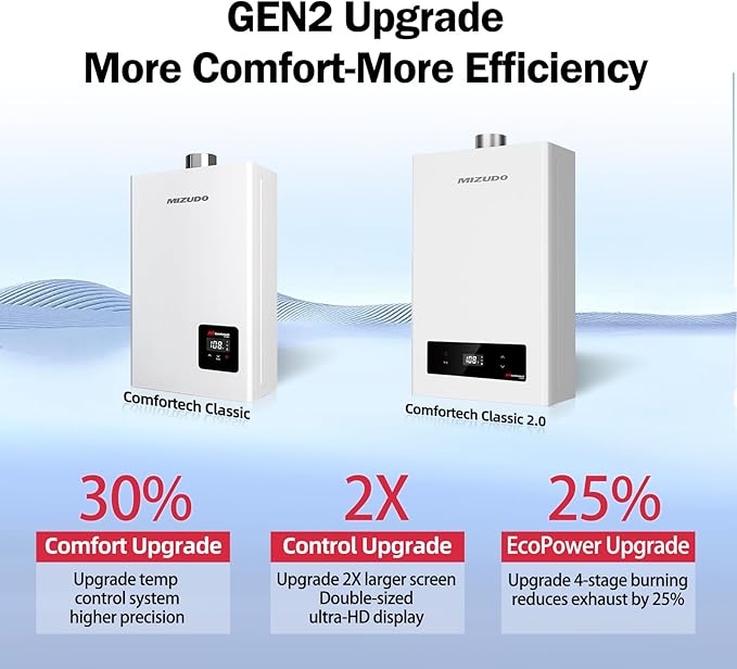 MIZUDO Tankless Water Heater Propane Indoor, Max 4.0 GPM 90,000 BTU CSA Certified Constant Temp High Power On Demand Hot Water Heater, for Whole House or Apartment, Gen 2
