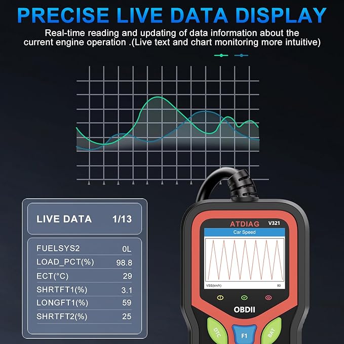 2025 Upgraded OBD2 Scanner Diagnostic Tool, Check Engine Lights and Clear Vehicle Trouble Codes with Professional Battery Start Test, Cloud Printing Enhanced Car Scanner for All Vehicles Since 1996