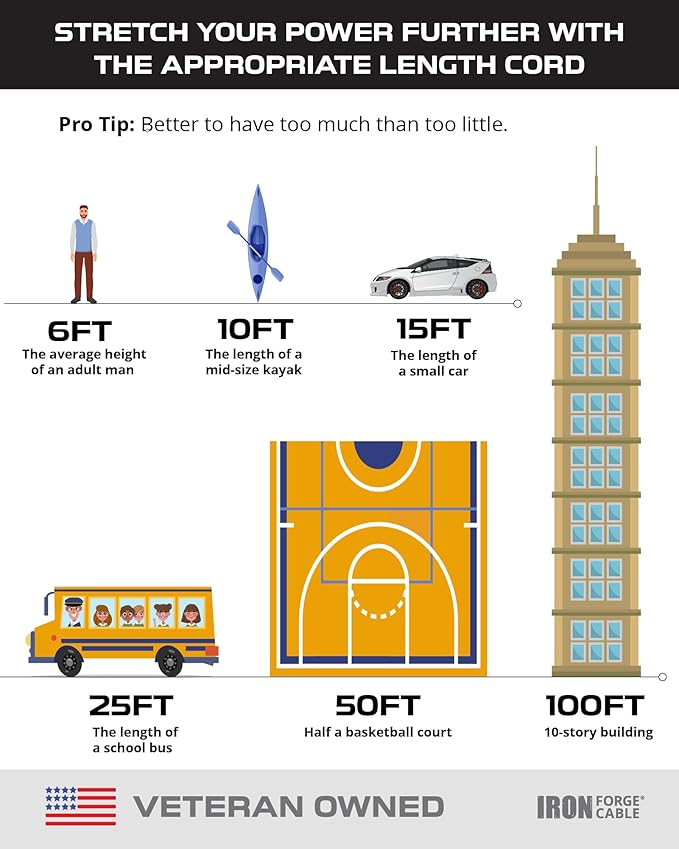 Iron Forge Cable 75 ft Gray Outdoor Extension Cord with Multiple Outlets, 16/3 SJTW 75 Foot Grey Outdoor & Indoor Extension Cord with 3 Outlets, 3 Prong, Weatherproof 10 Amp Heavy Duty Power Cable