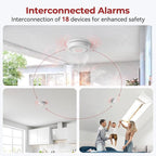 Hardwired Smoke and Carbon Monoxide Detector with Voice Alert,Wired Interconnected Smoke Alarm and Carbon Monoxide Detector Battery Backup,Fire Alarms and CO Detector for Home, 1-Pack