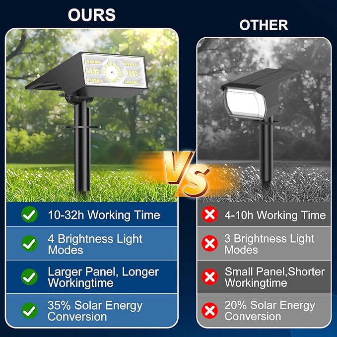 Solar Spot Lights Outdoor,10 Pack/56 LED Outdoor Lights for Yard Waterproof IP68, 4 Lighting Modes Solar Landscape Spotlights, Auto On/Off Solar Powered Flood Lights Garden Pathway,Cool White
