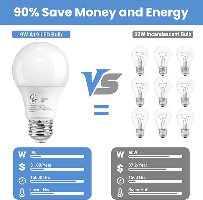 24 Pack LED Light Bulbs Daylight White 5000K, 60 Watt Equivalent A19 LED Bulb, 9W E26 Standard Base, 800 Lumens 15000 Hours 120V, Non-Dimmable, Bright Energy Saving Lightbulbs for Bedroom Indoor