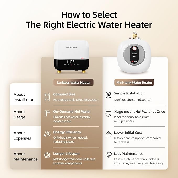 MIZUDO 3.5kW Tankless Water Heater Electric, 120V White