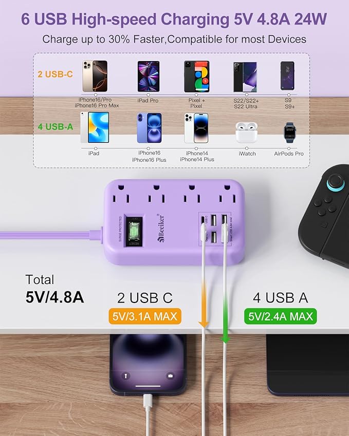 6 USB(2 USB C) Purple Surge Protector Power Strip- 10 Ft Purple Extension Cord with 24W USB Charging Station and 4 Outlets, Pink Desk Accessories for Cute Kawaii Lavender Travel Dorm Room