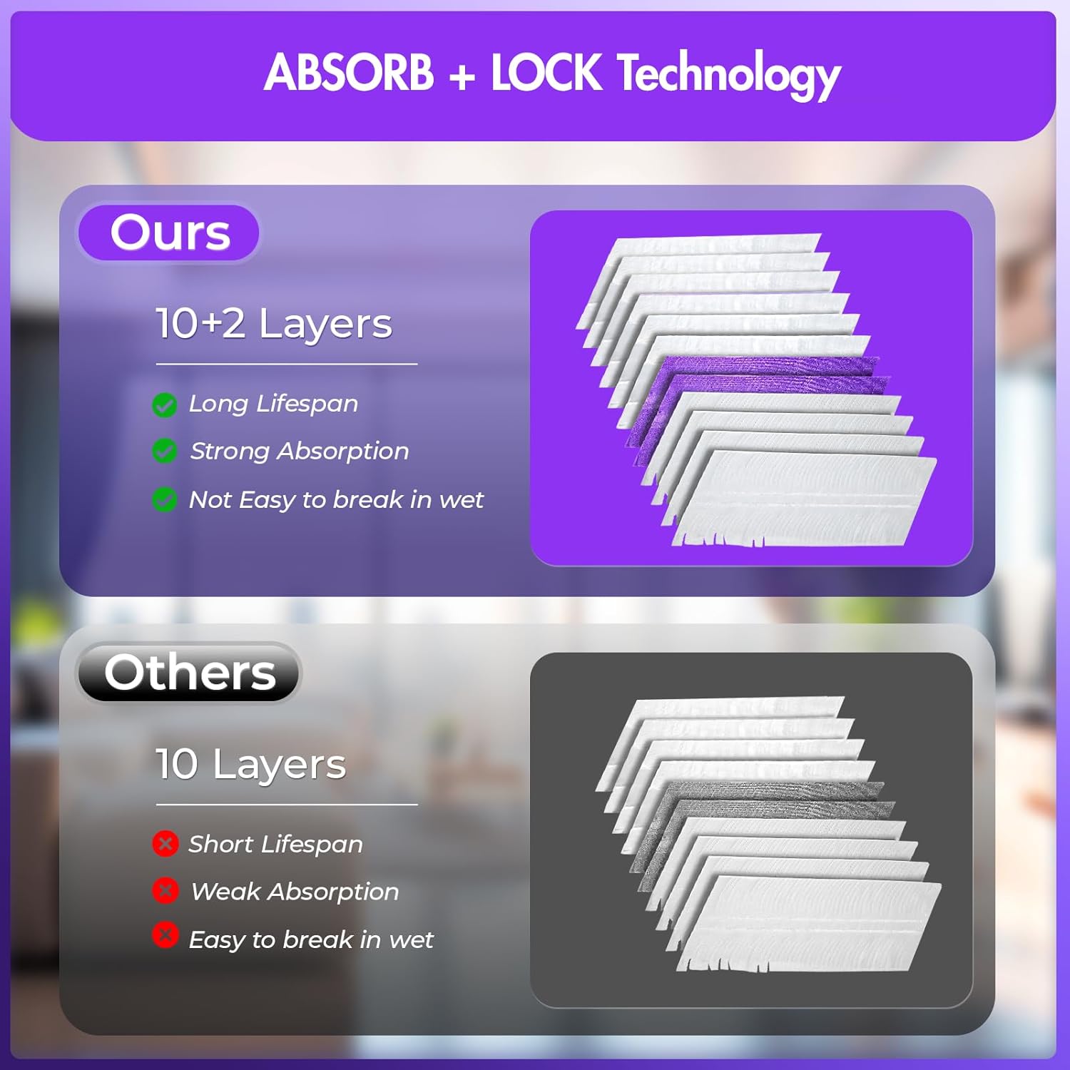 15 Pack Power Mop Refills, Disposable Mopping Pads Refills Compatible with Swiffer Power Mop, Multi-Surface Replacement Powermop Kit for Wood Floor Cleaning