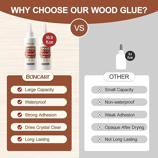 Wood Glue, 8.45fl.oz Super Strong Adhesion Wood Glue for Furniture Heavy Duty, Clear After Drying, Waterproof, for Woodworking, Crafts, Repair, Furniture Assembly (2 Pack)