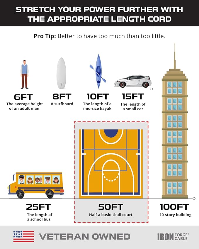 Iron Forge Cable Gray Outdoor Extension Cord 50 ft, 16/3 SJTW 50 Foot Grey 3 Prong Extension Cord Outdoor & Indoor, Weatherproof 13 Amp Heavy Duty Power Cable