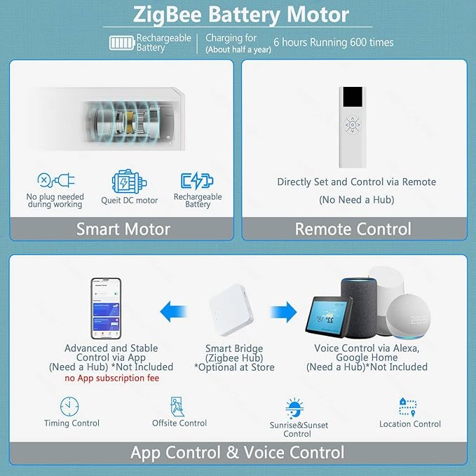 Motorized Blinds with Remote Cordless Automatic Motorized Shades Custom Blinds for Windows Smart Curtains Compatible with Alexa Google Home(,Fabric Samples)