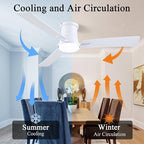 52 Inch Ceiling Fans with Lights,White Modern Flush Mount Ceiling Fans,Low Profile Ceiling Fan for Bedroom,Courtyards,Living Room,3CCT Dimmable,6-Speed Reversible,Noiseless&Quiet Motor,ETL Listed