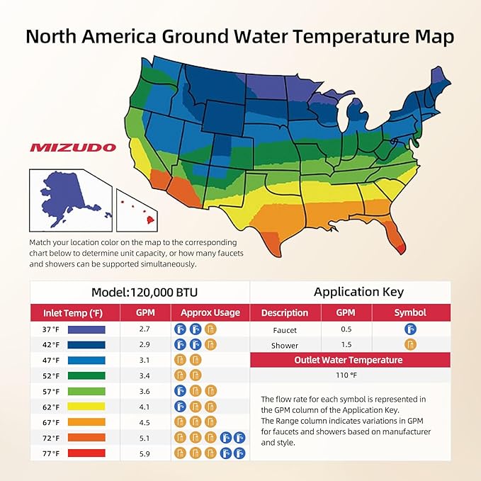 MIZUDO Natural Gas Tankless Water Heater, Indoor or Outdoor Convertible Installation, Max 5.1 GPM 120,000 BTU, WiFi&APP Control CSA Certified for Large Families Whole House, GEN 3