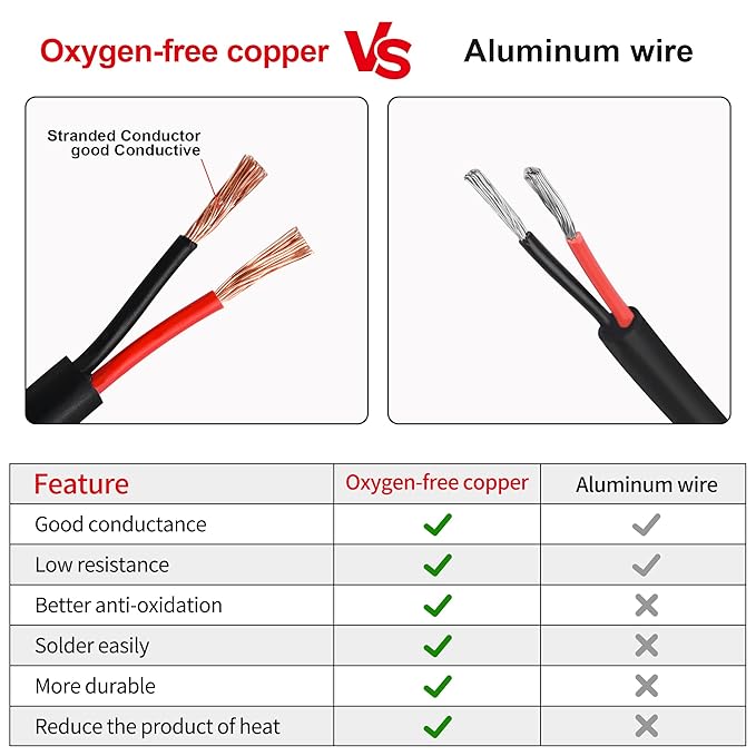 Lesnlok 20 Gauge Wire 2 Conductor,20 AWG Electrical Wire Stranded PVC Cord Oxygen-Free Copper Cable,100 FT Tinned Copper Hookup Wire Cord for LED Lamp Lighting Strips Automotive Black