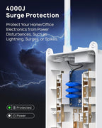 TROND Surge Protector Power Strip 10 ft Cord - Long Extension Cord, 4000J, 13 Widely Outlets with USB C Ports, Flat Plug, Wall Mount, 1875W, Home Gaming Dorm Room Essentials, ETL Listed, White