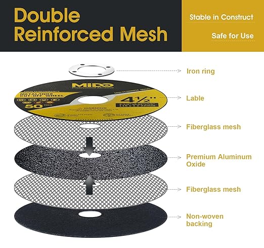 50 PCS Cut Off Wheels Angle Grinder Cutting Disc 4-1/2" x .045" x 7/8" Ultra Thin Cut Off Wheel for Metal