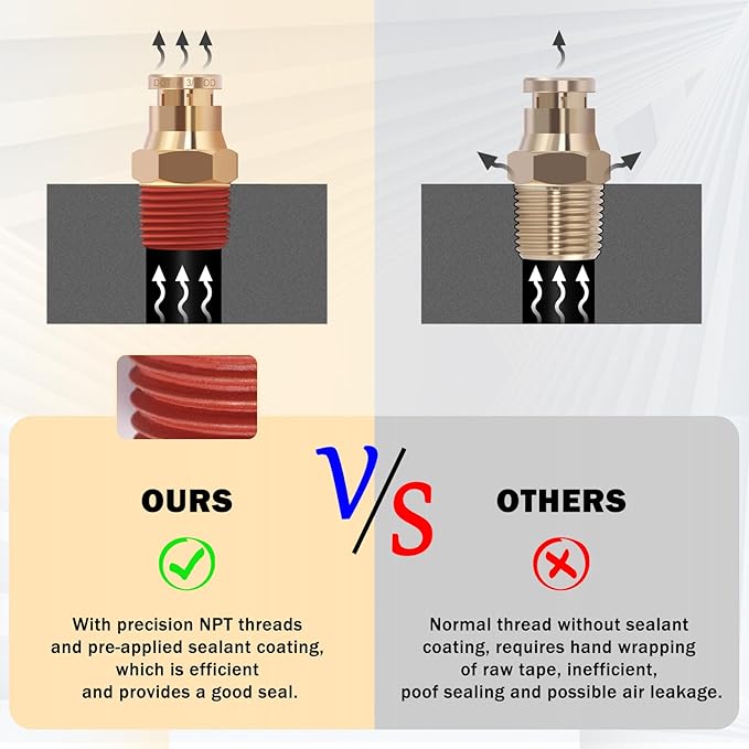 CheeMuii 64 PCS Brass DOT Air Line Fittings with 100FT 1/4" and 50FT 3/8" DOT Air Line Kit Push Lock Quick Connect & NPT Thread Fittings with Pneumatic Tubing Set