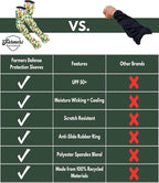 FARMER'S DEFENSE Sleeves | UV Cooling Sleeves | Anti-Scratch Sun Protection Arm Sleeves for Gardening Harvesting Outdoors