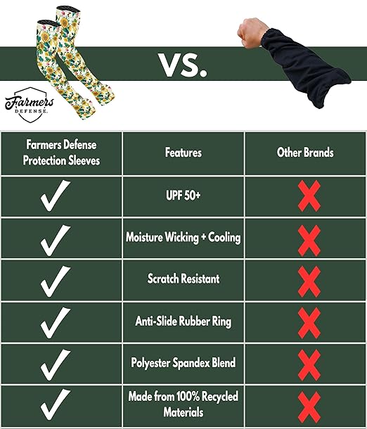 FARMER'S DEFENSE Sleeves | UV Cooling Sleeves for Sun Protection | Premium Anti-Scratch Arm Guard Sleeve for Skin - for Gardening Harvesting Sports Outdoors | Unisex | Green Camo - XS