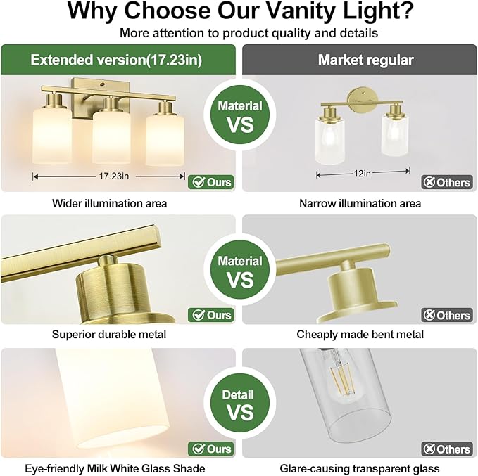 3-Light Bathroom Light Fixtures, Brass Vanity Light with Milky White Shades, Bathroom Lighting Fixtures Over Mirror, Modern Bathroom Wall Lamp for Mirror Living Room Cabinet Bedroom