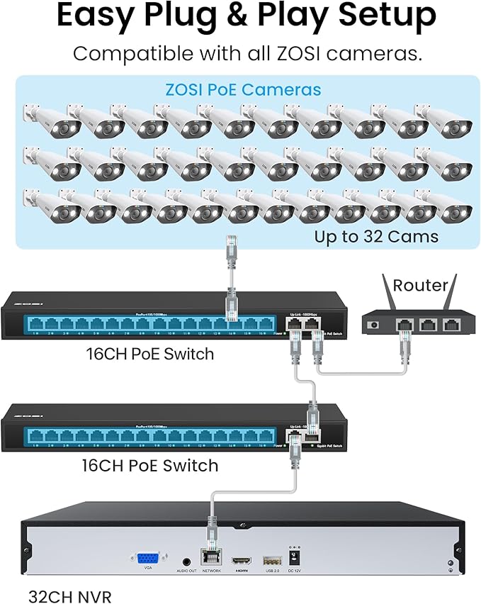 ZOSI 32 Channel 4K Security Camera System, 20x 4K Spotlight Commercial PoE Cameras Outdoor Indoor, Face Person Vehicle Detection, 2 Way Audio, 32CH 8MP Surveillance NVR with 8TB HDD for 24/7 Recording