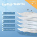 KN95 Face Mask 30pcs Disposable Face Masks Individual Packed Safety 5 Layers Breathable Cup Dust Masks Filtration>95%