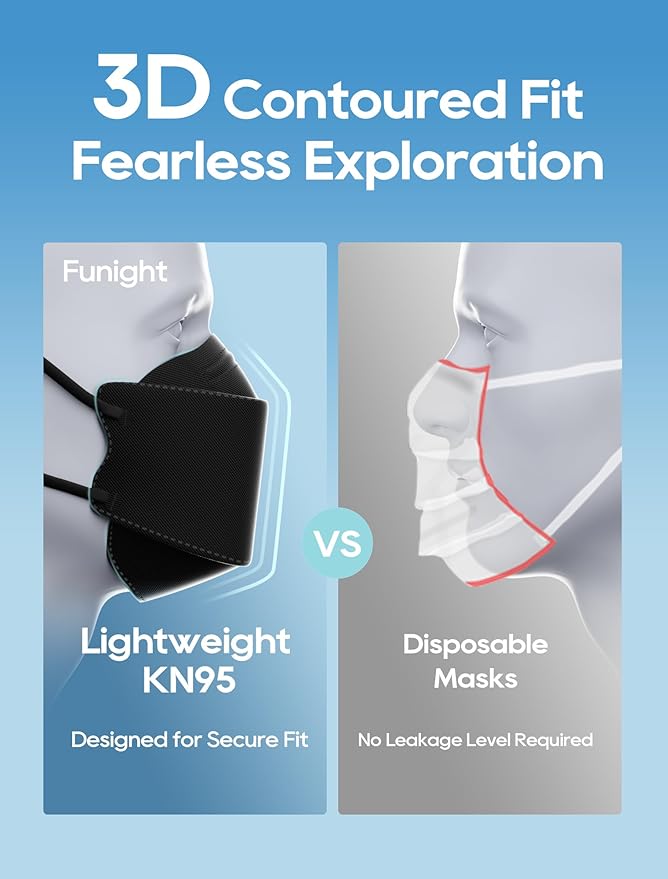 Funight KN95 Face Mask 100 PACK BLACK