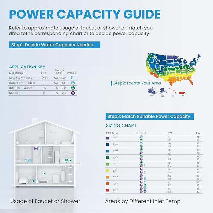 Midea 18KW Electric Tankless Water Heater, Touch Control, Wi-Fi Control, LED Display, Child Mode, 240 Volts with Automatic Power Modulation, On-demand Hot Water, White