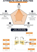 SEPOX 8-Pack Padlock Keyed-Alike: Ultra-Durable Solid-Brass Body 1-3/16'' 30mm, Anti-Cut Shackle, Edge Chamfered Safety – 8 Locks w/ 12 Same Brass Keys Ideal Locker, Luggage, Case & More