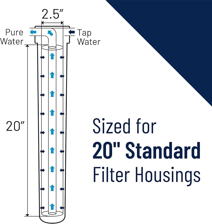 Pentair Pentek RFC-20 Carbon Water Filter, 20-Inch, Whole House Radial Flow Carbon Replacement Cartridge with Granular Activated Carbon (GAC) Filter, 20" x 2.5", 25 Micron