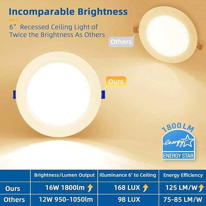 8 Pack 16W 1800lm Recessed Lighting 6 inch, Ultra-Thin Can Lights with Junction Box, Retrofit Recessed Lights, Dimmable, Canless Wafer Downlight - ETL & Energy Star-Warm White