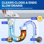 Wild Tornado Pipe Dredge, Powerful Sink and Drain Cleaner, Drain Cleaner Powder, Quick Sink Unblocker for Kitchen Toilet Pipes (2pcs)