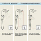 RP51918 3 Setting Diverter Cartridge-3-Setting Diverter Compatible With RP51918 Replacement Part Set,3 Way Shower Diverter Valve,2 Individual Positions, 1 Shared Position, Brass Construction.