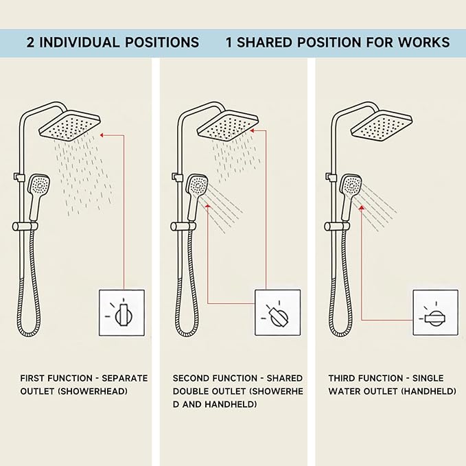 RP51918 3 Setting Diverter Cartridge-3-Setting Diverter Compatible With RP51918 Replacement Part Set,3 Way Shower Diverter Valve,2 Individual Positions, 1 Shared Position, Brass Construction.