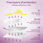 Miuphro KN95 Face Mask 50 Pack, Disposable Respirator Masks, 5 Layer Design Safety Mask for Protection, Ideal for Men and Women (Yellow)