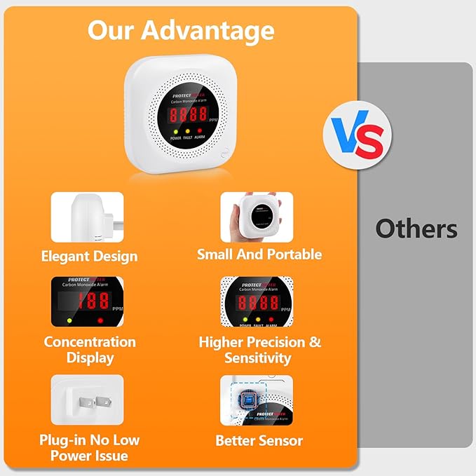 Carbon Monoxide Detectors Plug-in – 3 Pack Portable CO Alarm with Digital LCD Display, AC Wall Socket, Portable Carbon Monoxide Detector for Home, RV, Hotel Room – Protectmeter