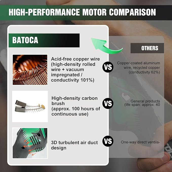 BATOCA S4 Cordless Polisher 3"/1" DA/RO Polisher- Brushless Motor & S2 Cordless Car Buffer - LED Display, 5Ah+2.5Ah Interchangeable 2 Batteries for Car Detailing, Headlight Restoration, PRO Combo Kit