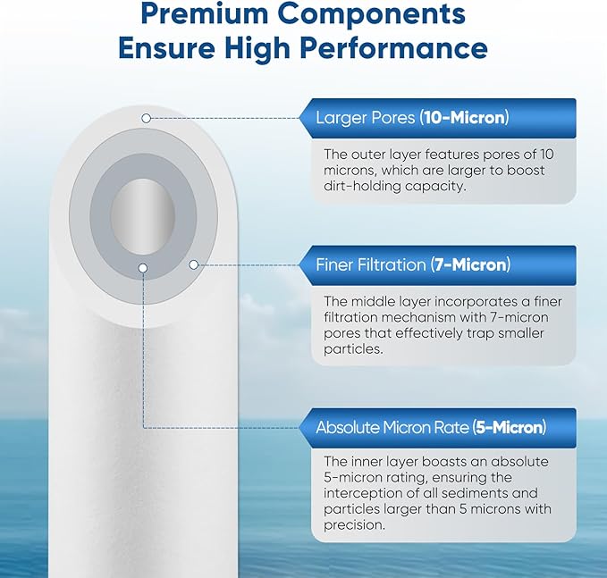 PUREPLUS 5 Micron 20"x4.5" Whole House Water Filter Cartridge Combo Kit with Sediment and Activated Carbon Block Filter - Replacement for FPMB5-20, AP810-2, FC25B, EPM-20BB, 1 PACK