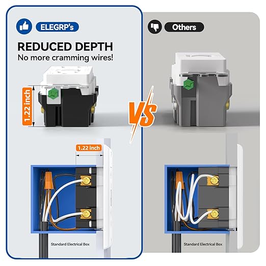 ELEGRP GFCI Outlet 15 Amp, Self-Test GFI Electrical Outlet with Narrow Design, GFCI Receptacle with LED Indicator, UL Listed, White, Wall Plate Included, 2 Pack