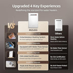 MIZUDO Natural Gas Tankless Water Heater Outdoor Installation Max 5.1 GPM 120,000 BTU CSA Certified Constant Temp High Power On Demand Hot Water Heater for Big Family Whole House, Gen 2