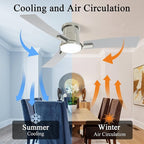 52 Inch Ceiling Fans with Lights and Remote, Brushed Nickel Low Profile Ceiling Fan with Light,Reversible,Flush Mount,6 Speeds,3CCT Dimmable,for Bedroom,Living Room,Indoor Patio