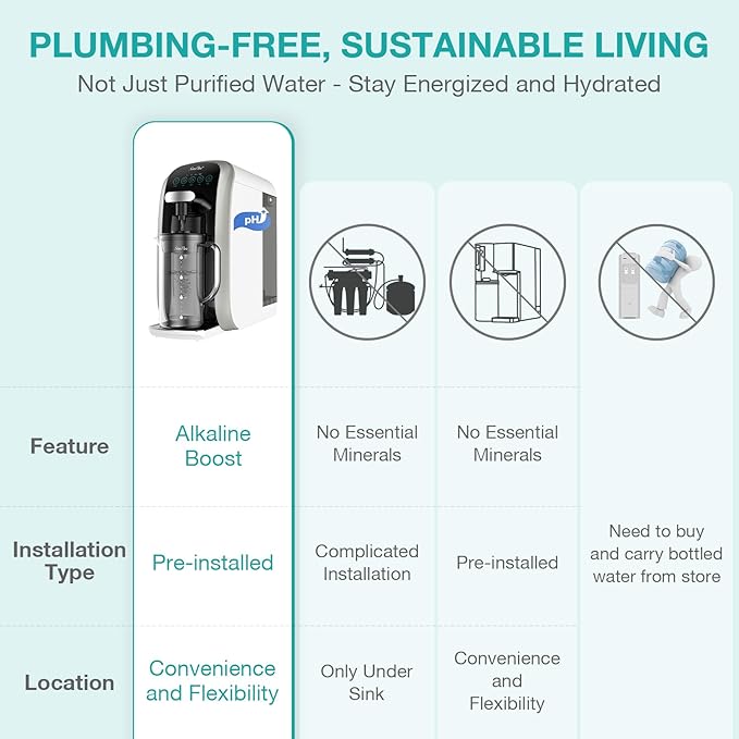 SimPure Y7T-A Countertop Reverse Osmosis Water Filter, NSF/ANSI 58 Certified, 100GPD 5 Stage RO Water Filtration System with pH+ Remineralization, Water Purifier with Glass Pitcher, No Installation