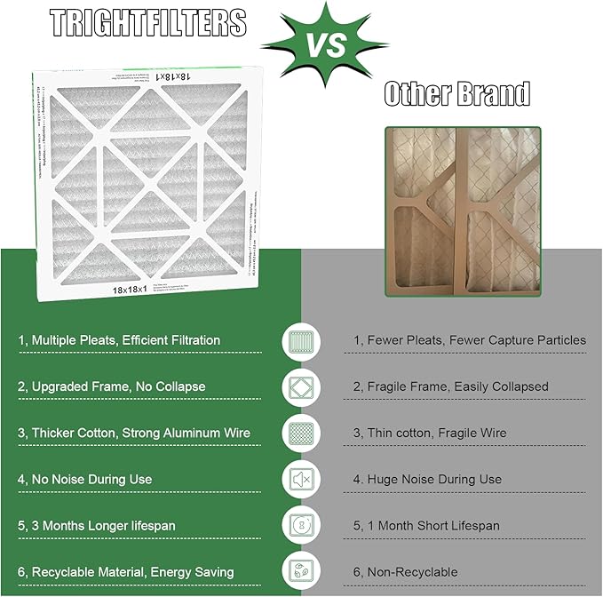 18x18x1 Air Filter 4 Pack, Durable MERV 8 Pleated Home HVAC AC Furnace Filters, Lightweight Compact Air Conditioner Filter Replacement