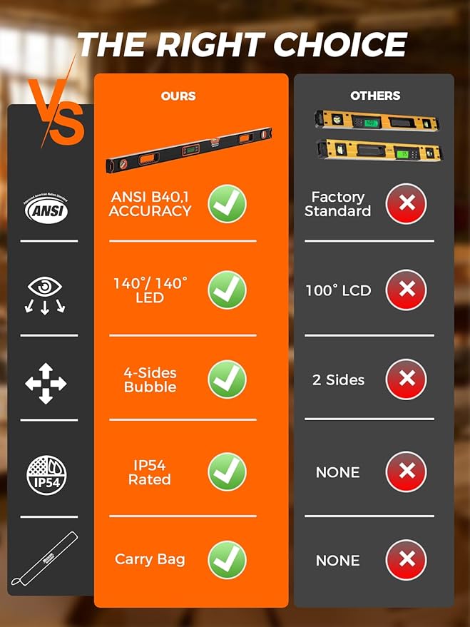 Mecurate 48-Inch Digital Level, Professional Smart Precision Torpedo Level Tool, Bright LCD Display, Audible Alerts, Magnetic Bottom, Dust Water Resistant, with Carrying Case