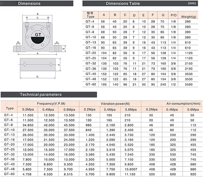 GT16 Pneumatic Air Turbine Vibrator G 1/4" Industrial Pneumatic Turbine Vibrators Golden GT-16 Series